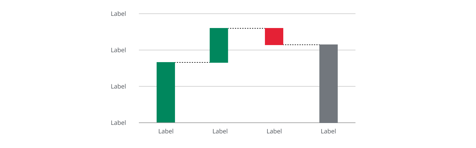 Diagram of bar chart in a hover state.