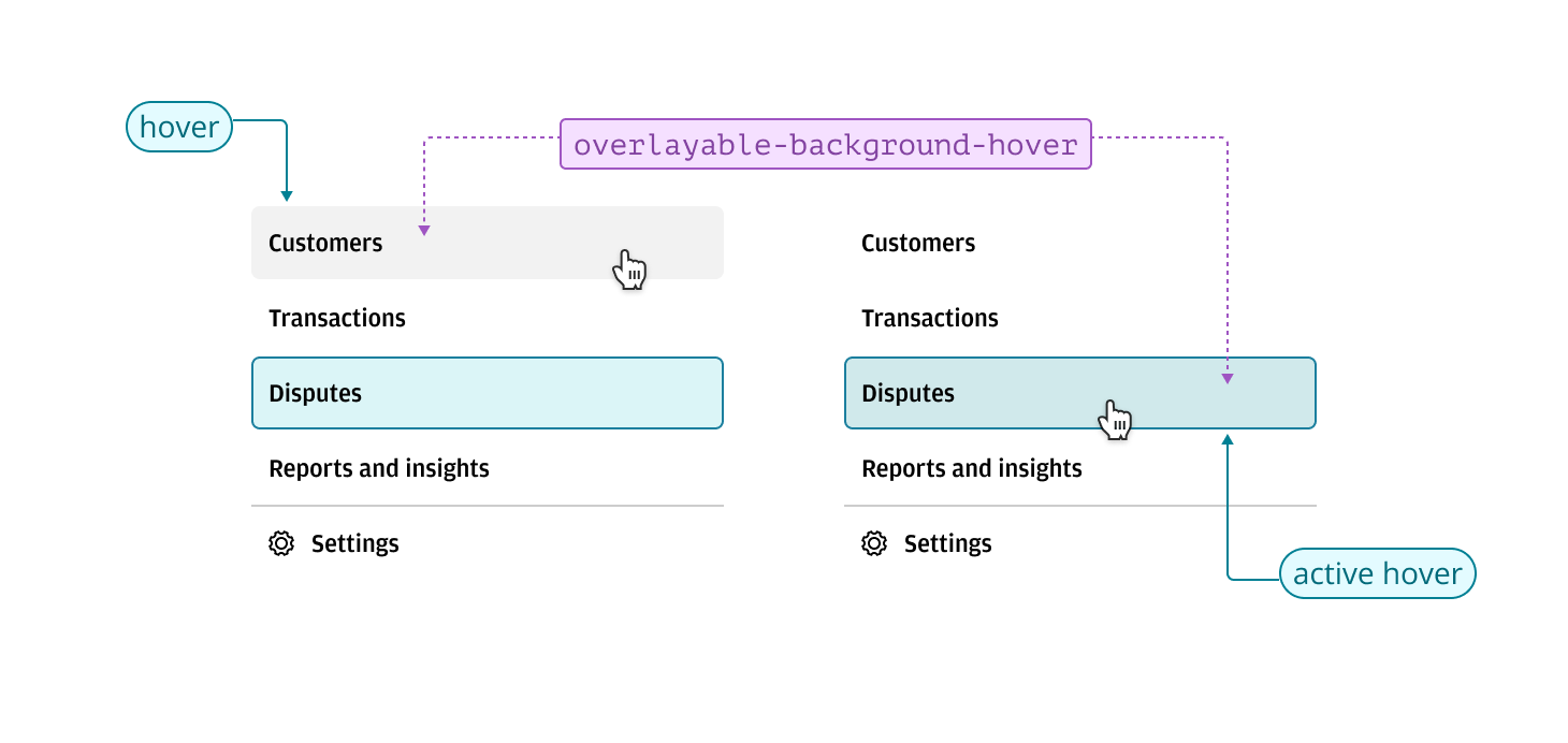 Annotated example of navigable hover states