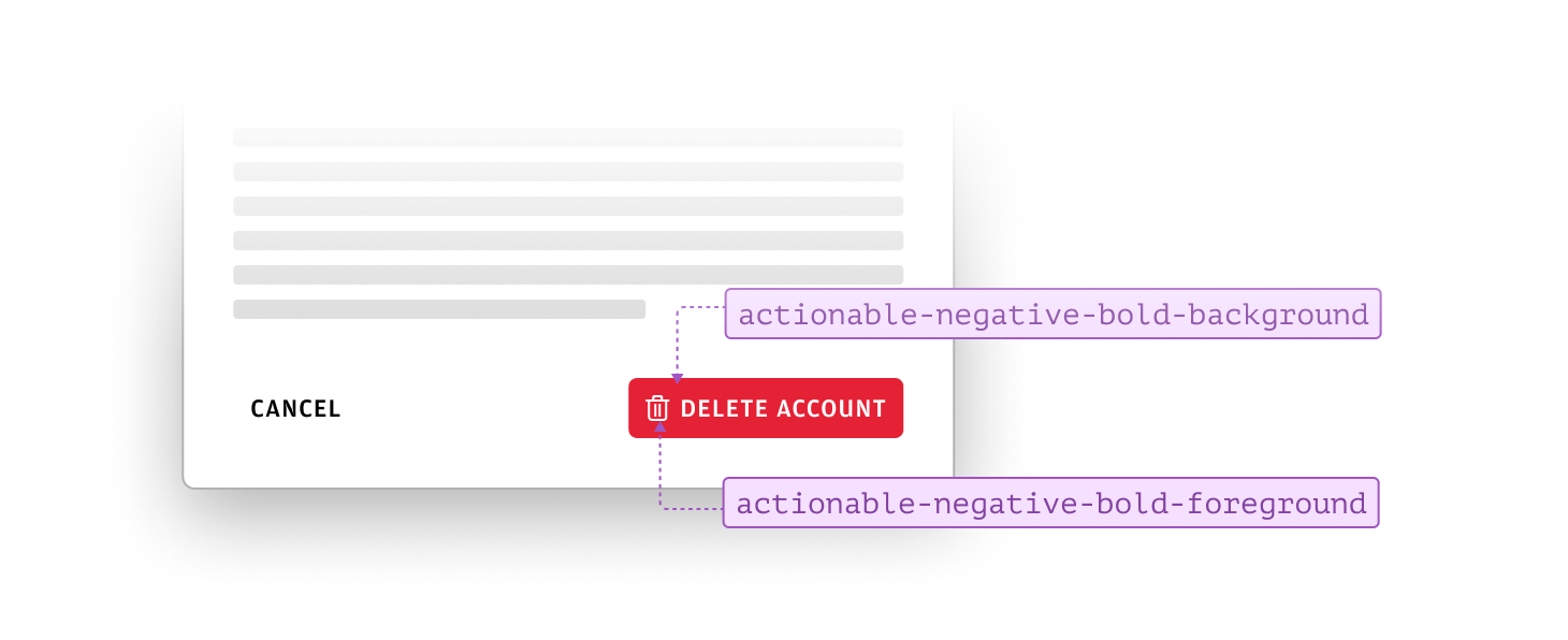 Annotated example of negative actions